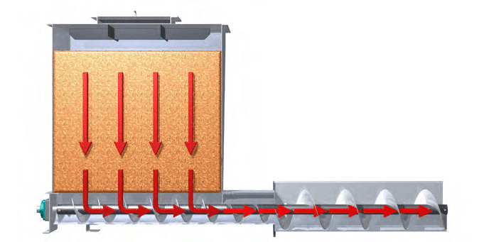 Multiple Diameter Screw Feeder / Conveyor