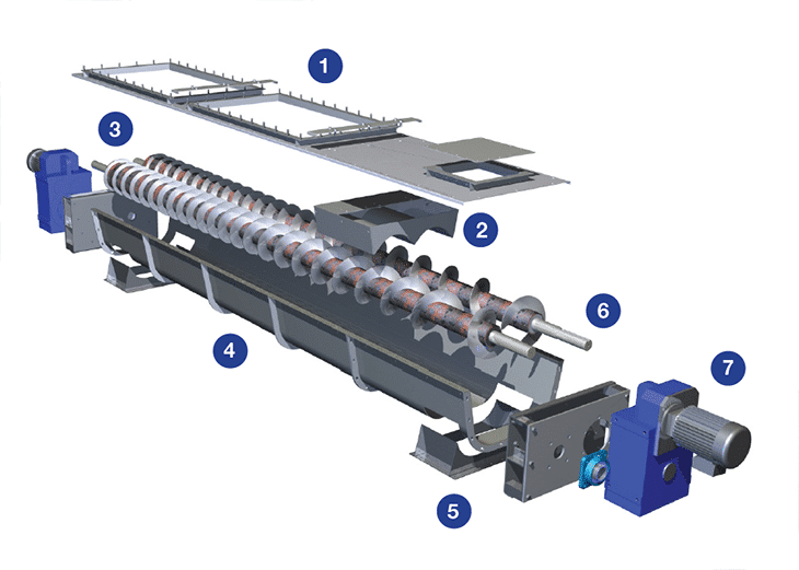 Basic Screw Feeder Design Breakdown