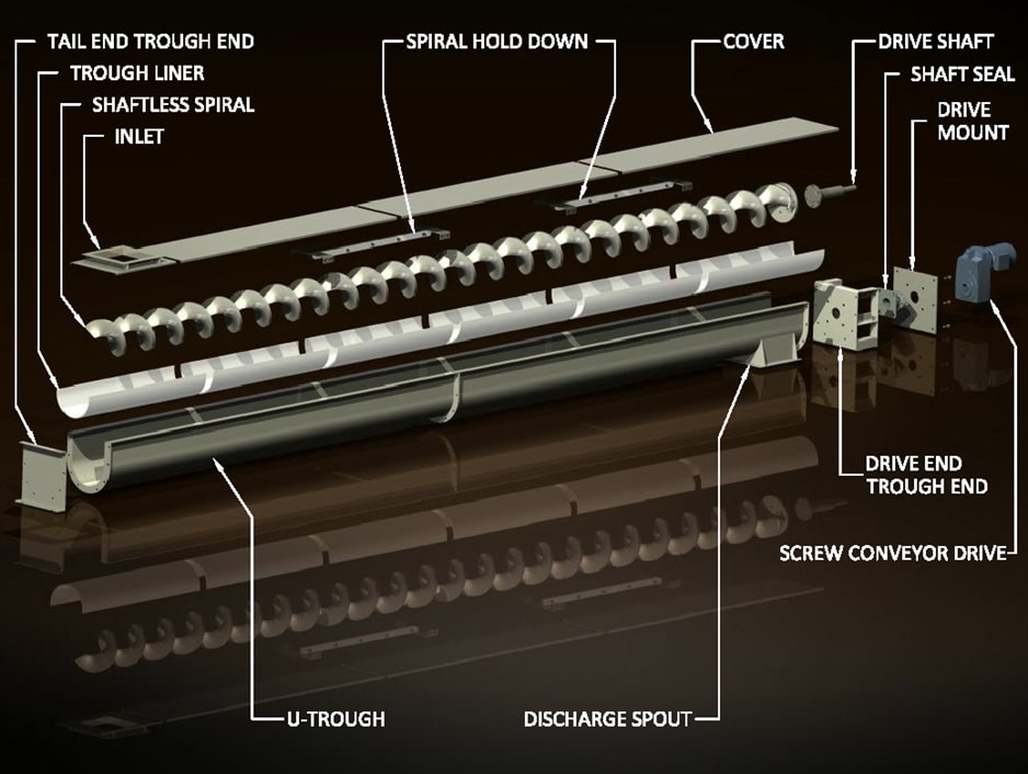 KWS Shaftless Screw Conveyor Design Standards