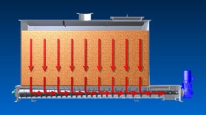 Mass Flow Screw Feeders - Engineered Equipment - KWS Manufacturing