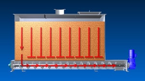 Mass Flow Screw Feeders - Engineered Equipment - KWS Manufacturing