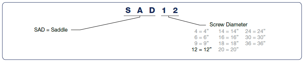 Saddles Nomenclature