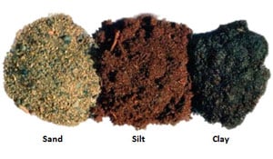 Thermal Processor Material - Sand / Silt / Clay