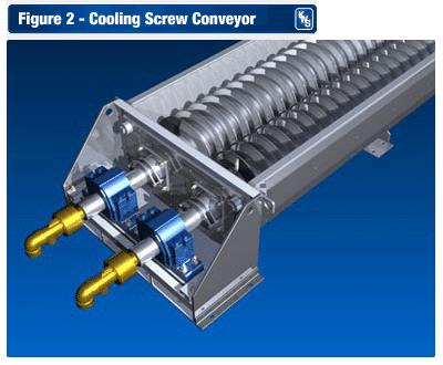 Screw Conveyor Solutions for Four Problem Applications