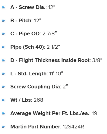 12S424R specifications