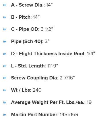 14S516R specifications