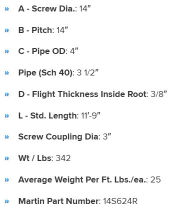 14S624R specifications