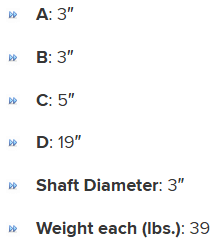 CS33B specifications