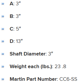 CS3SS specifications