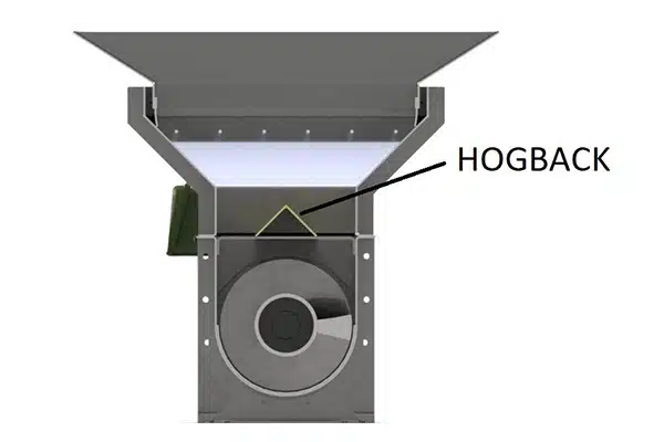 A Hogback Covers the Width of the Center Pipe of the Screw