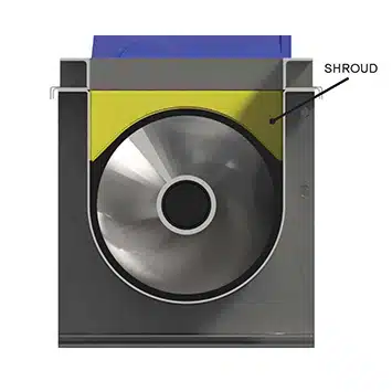 Strike Off Plate vs. Feeder Shroud