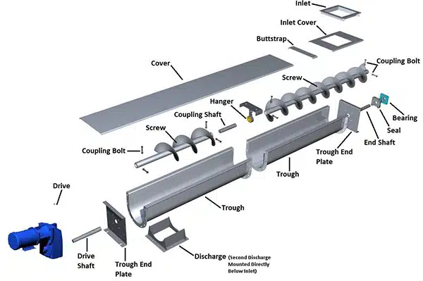 Exploded View Shows Screw Conveyor Components