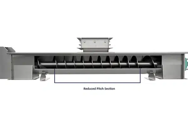 Reduced Pitch Screw Section is Required for Accurate Metering