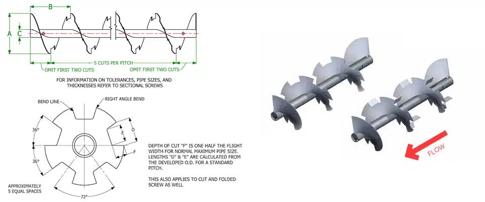 Cut Screw Diagram