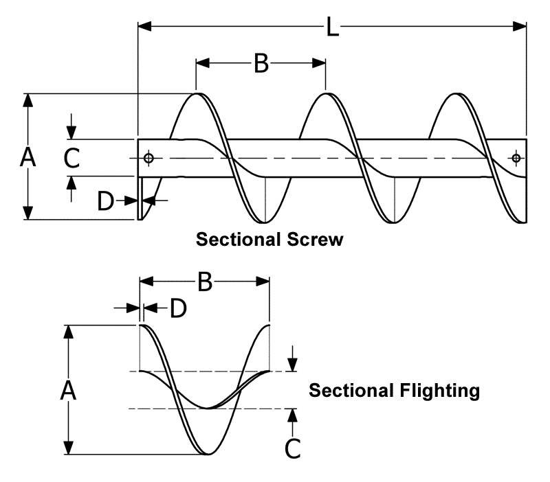 Dimensional Drawing for CEMA Stock Components